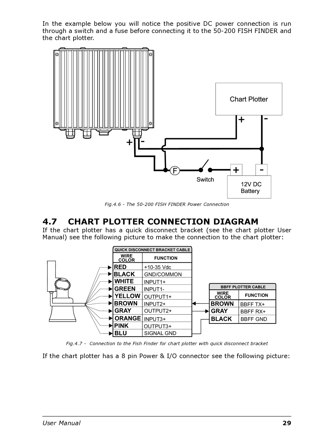 Interphase Tech U1-BBFF-DFN user manual Chart Plotter Connection Diagram, Blu 