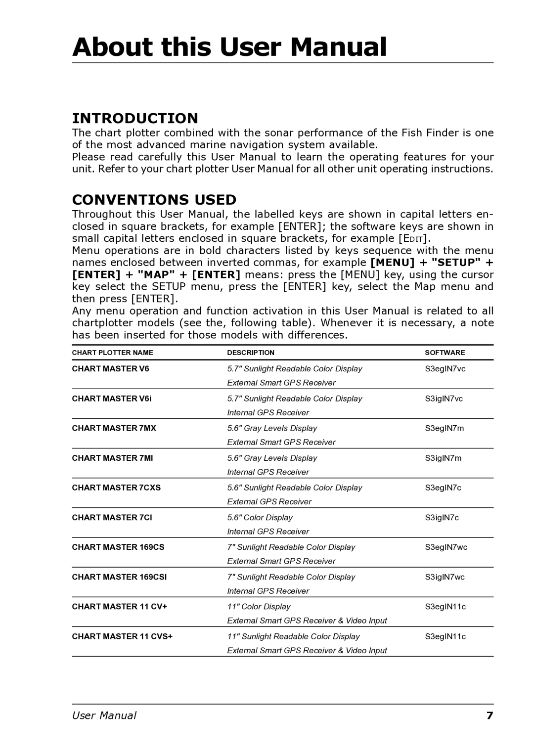 Interphase Tech U1-BBFF-DFN user manual Introduction, Conventions Used 