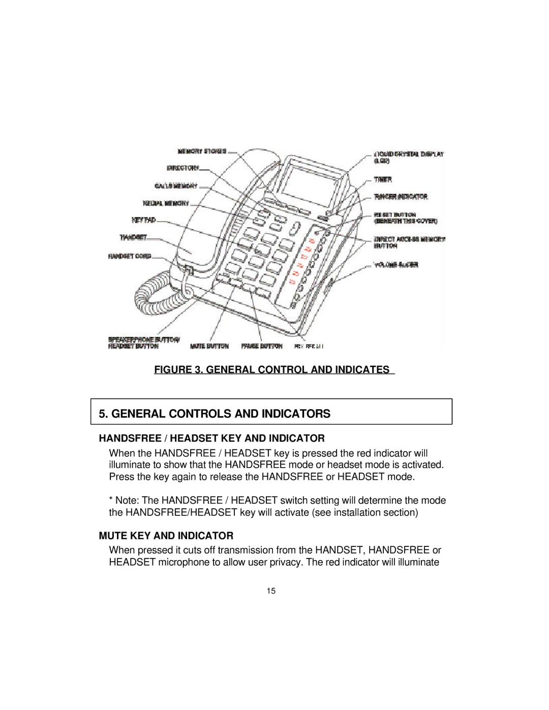 Interquartz 9859 manual Handsfree / Headset KEY and Indicator, Mute KEY and Indicator 