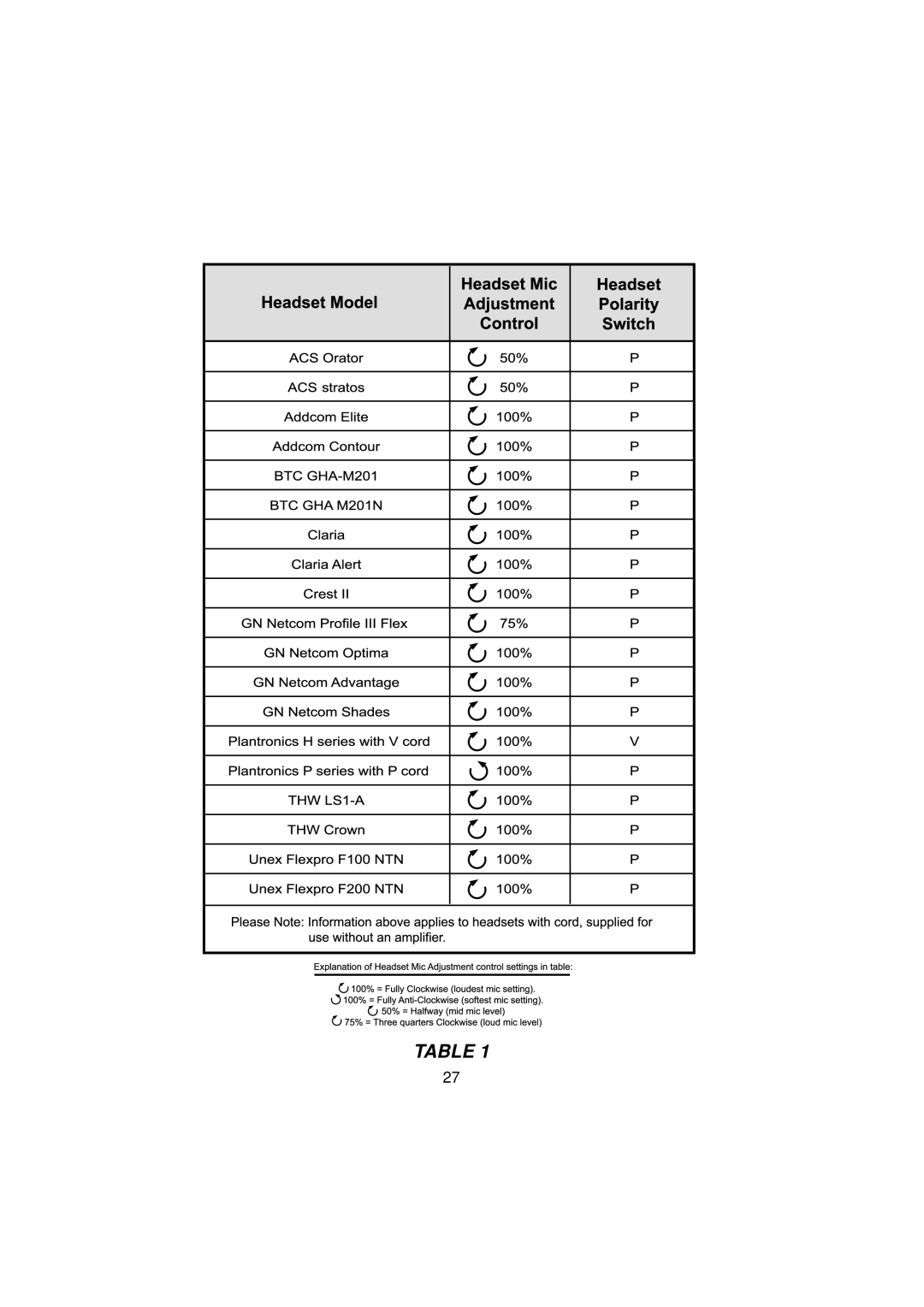 Interquartz IQ560E manual 