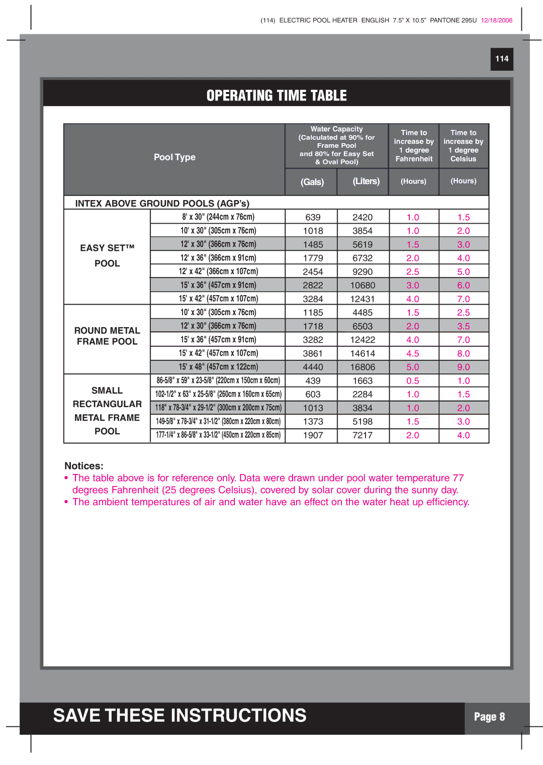 Intex Recreation HT30220 manual Operating Time Table, Pool Type 