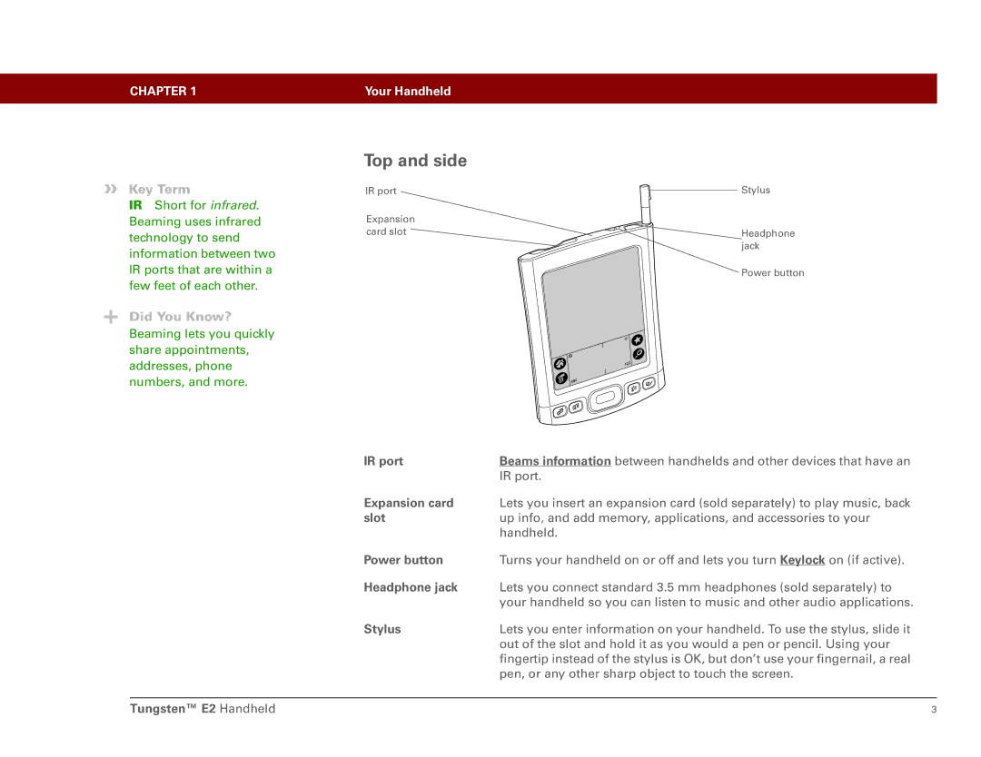 Int'l Wireless E2 manual Top and side 