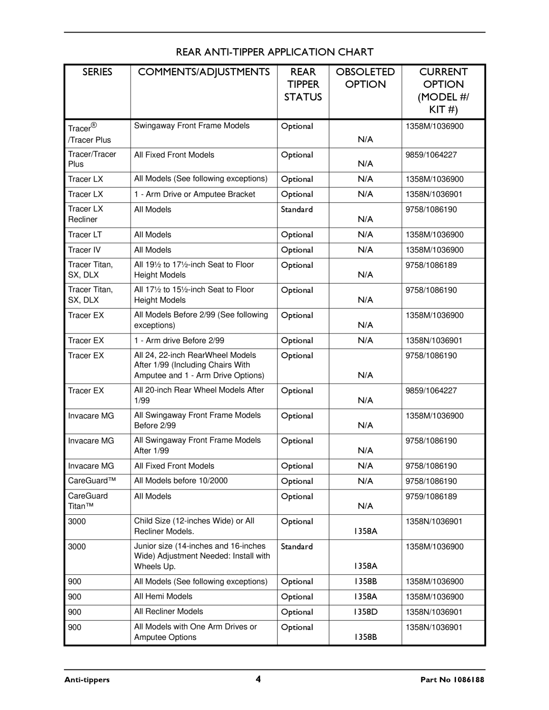 Invacare 1036901, 1086189, 1086190, 1064227, 1036900 instruction sheet Rear ANTI-TIPPER Application Chart Series 