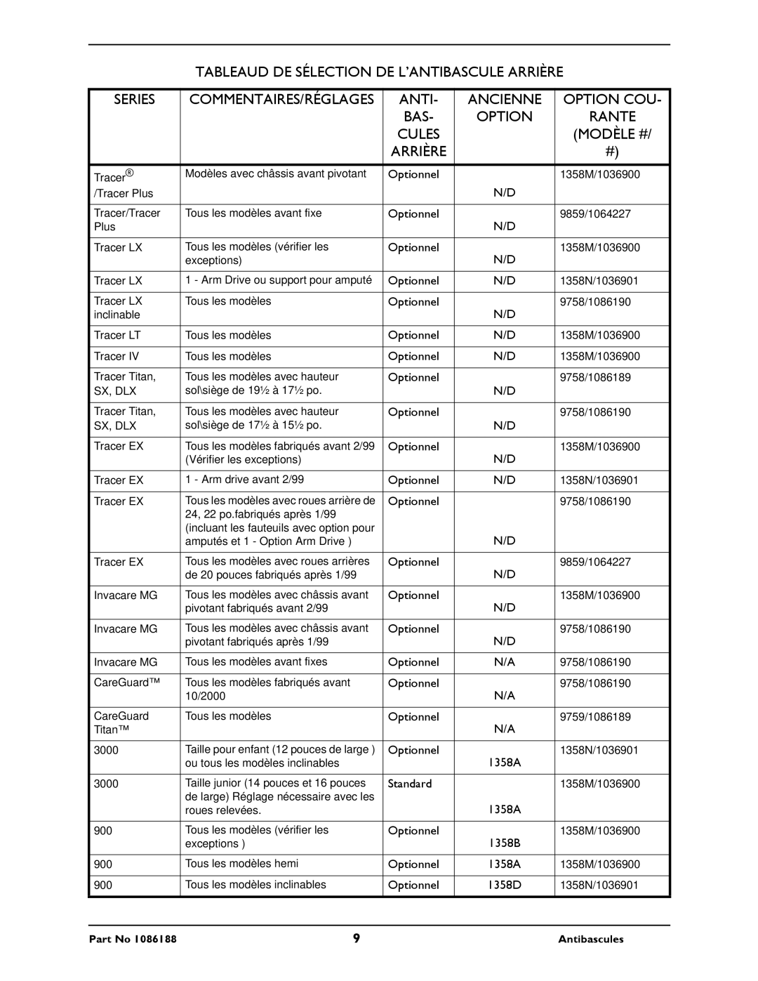 Invacare 1036901, 1086189, 1086190, 1064227, 1036900 instruction sheet Tableaud DE Sélection DE L’ANTIBASCULE Arrière Series 