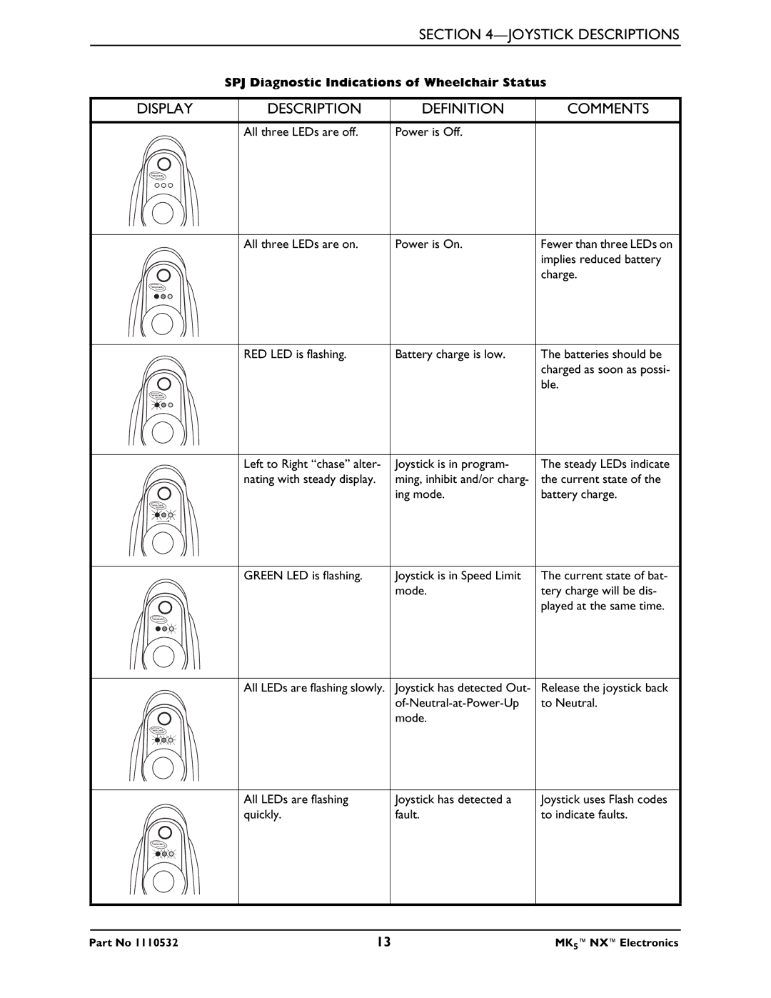 Invacare 1110532 service manual Display Description Definition, Comments 