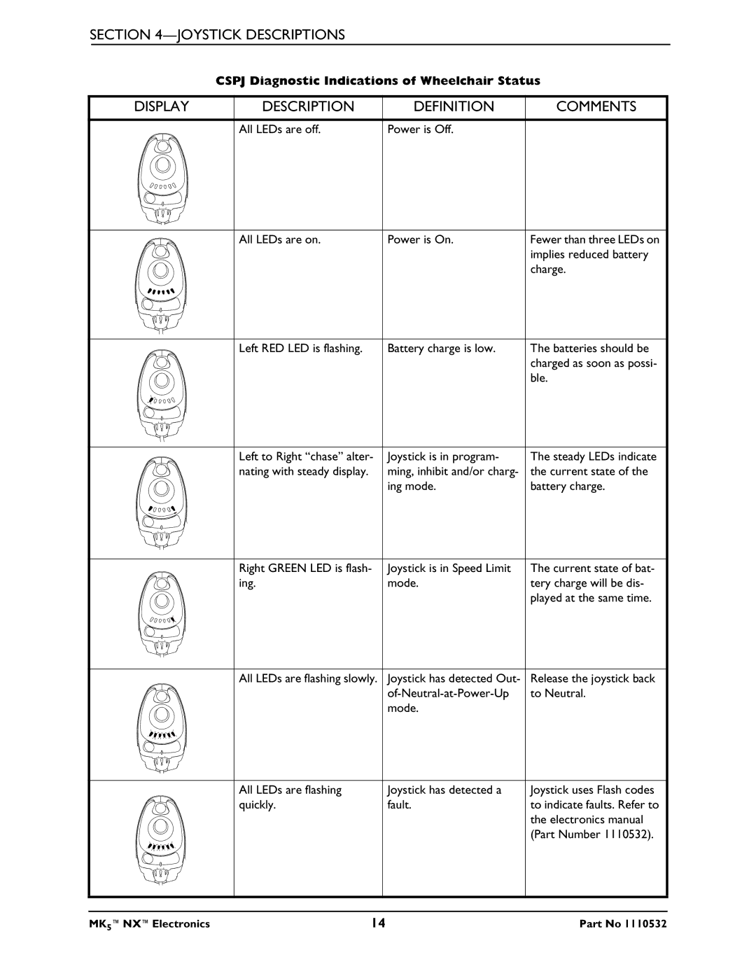 Invacare 1110532 service manual Display Description Definition Comments, Ing Mode Tery charge will be dis 