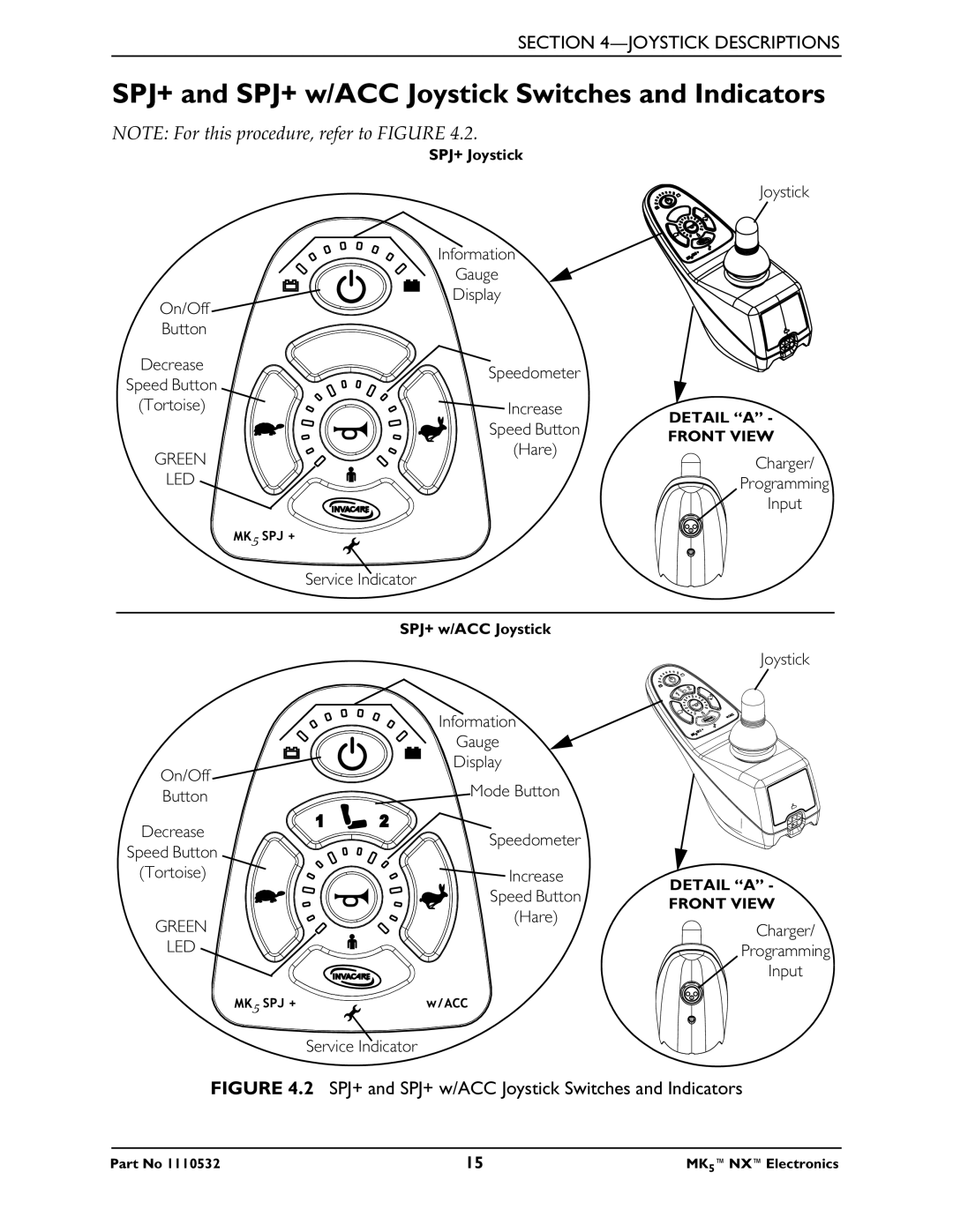 Invacare 1110532 service manual SPJ+ and SPJ+ w/ACC Joystick Switches and Indicators, Mode Button 