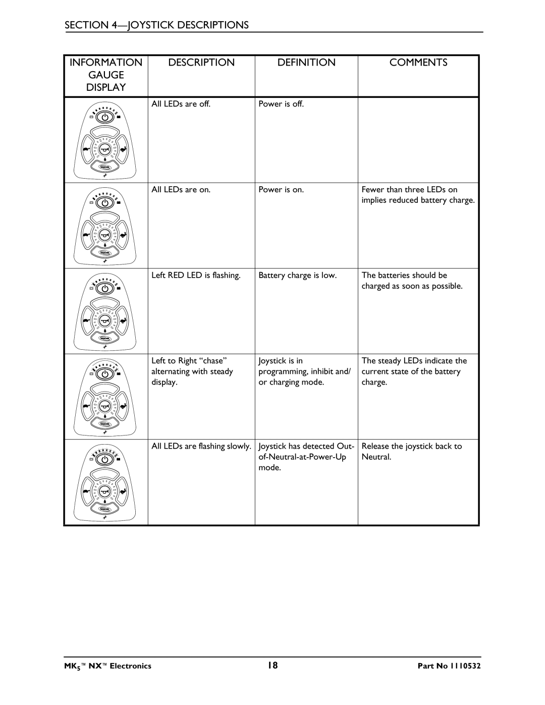 Invacare 1110532 service manual Joystick Descriptions Information Definition, Gauge Display 