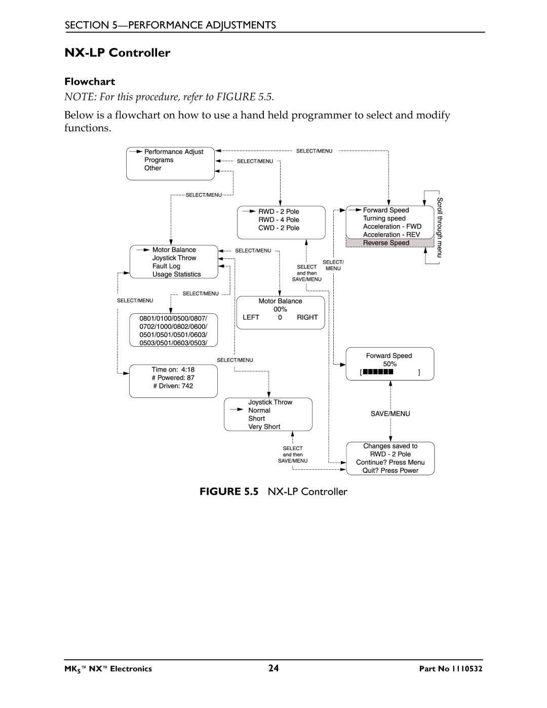 Invacare 1110532 service manual NX-LP Controller 