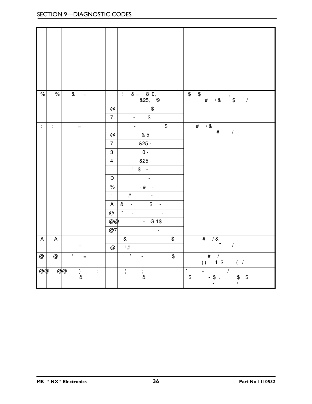 Invacare 1110532 service manual Diagnostic Codes Number of Flashes Diagnostics Code, E07 