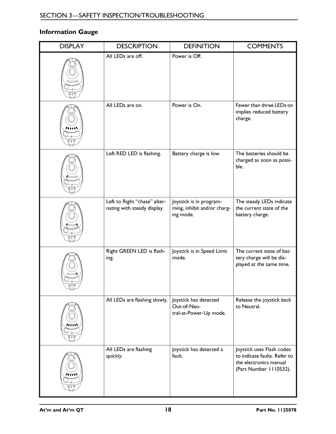 Invacare 1125078 service manual Display Description Definition Comments 