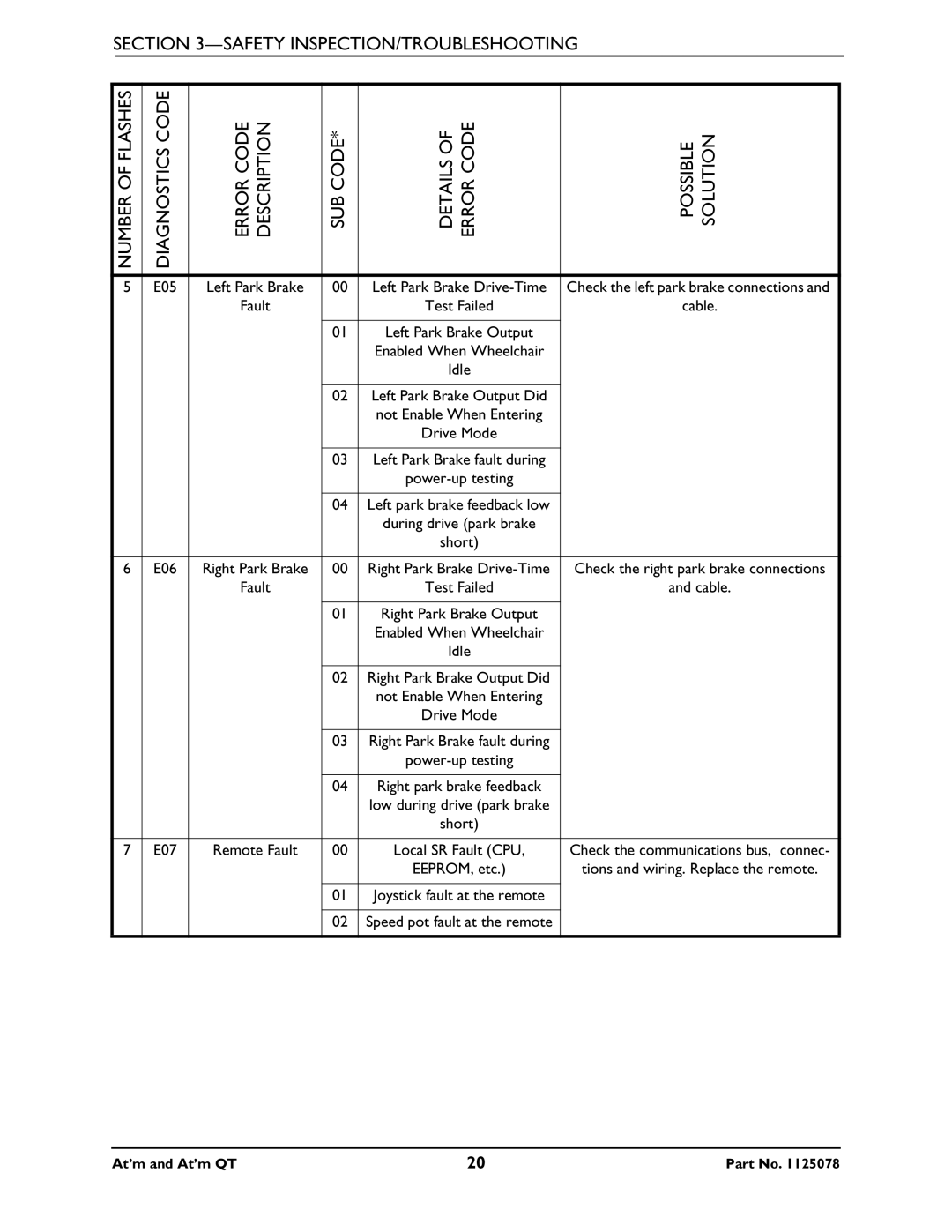 Invacare 1125078 service manual E05 