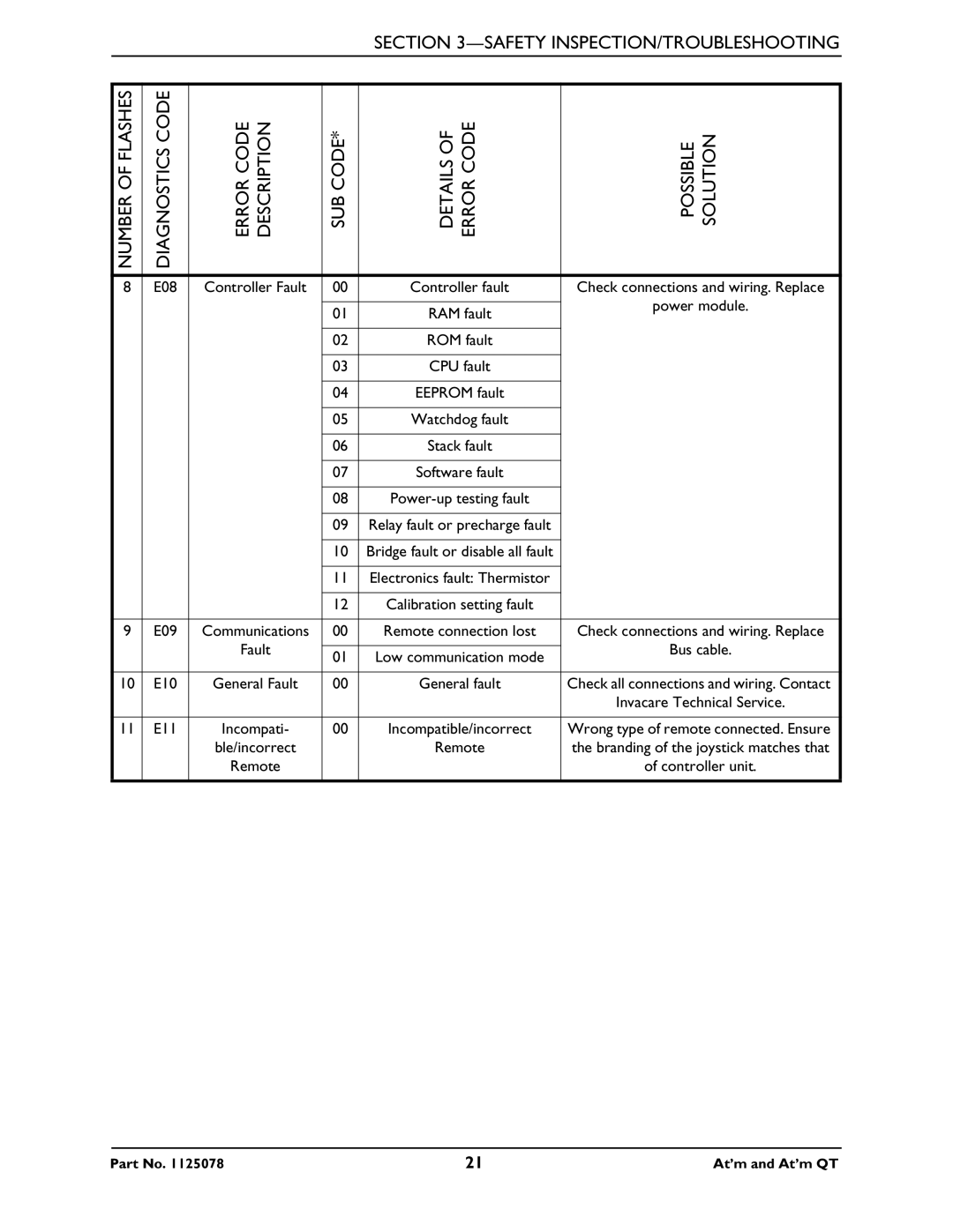 Invacare 1125078 service manual E08 