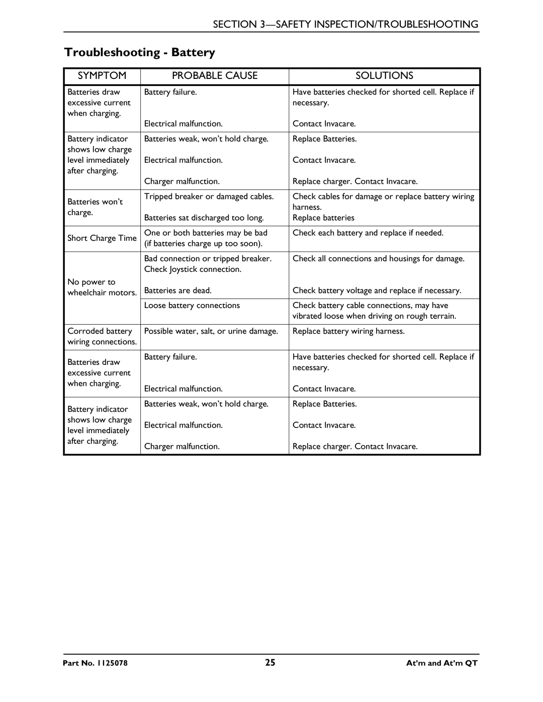 Invacare 1125078 service manual Troubleshooting Battery, Safety INSPECTION/TROUBLESHOOTING 