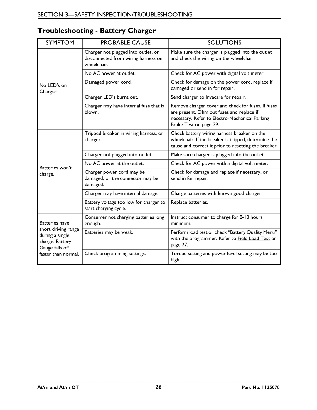 Invacare 1125078 service manual Troubleshooting Battery Charger 