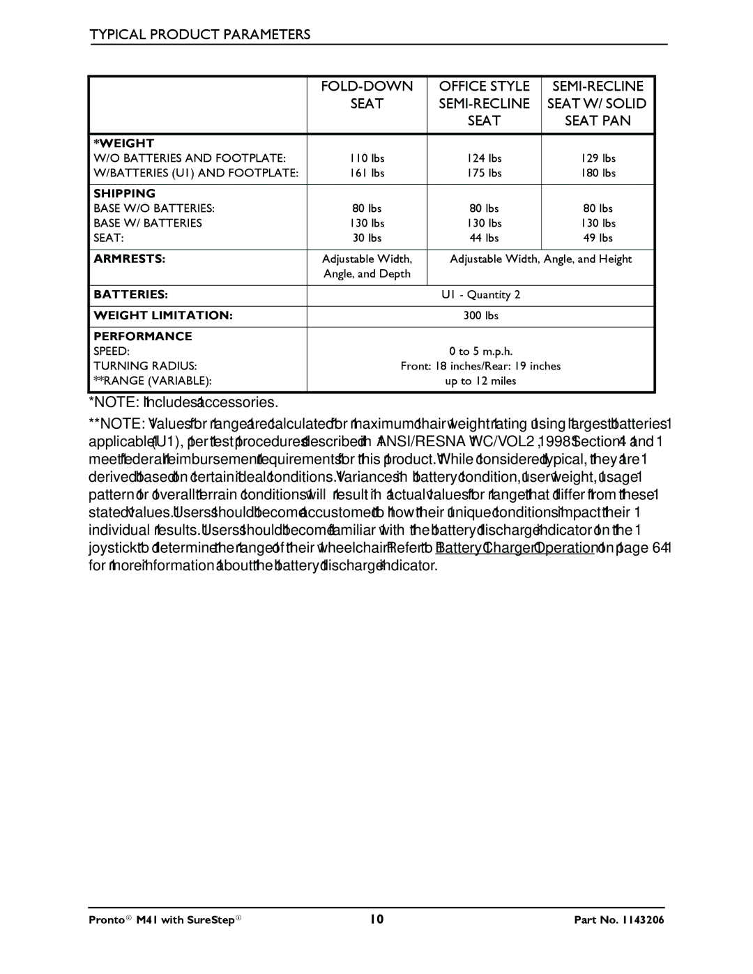 Invacare 1143206 manual Typical Product Parameters FOLD-DOWN 