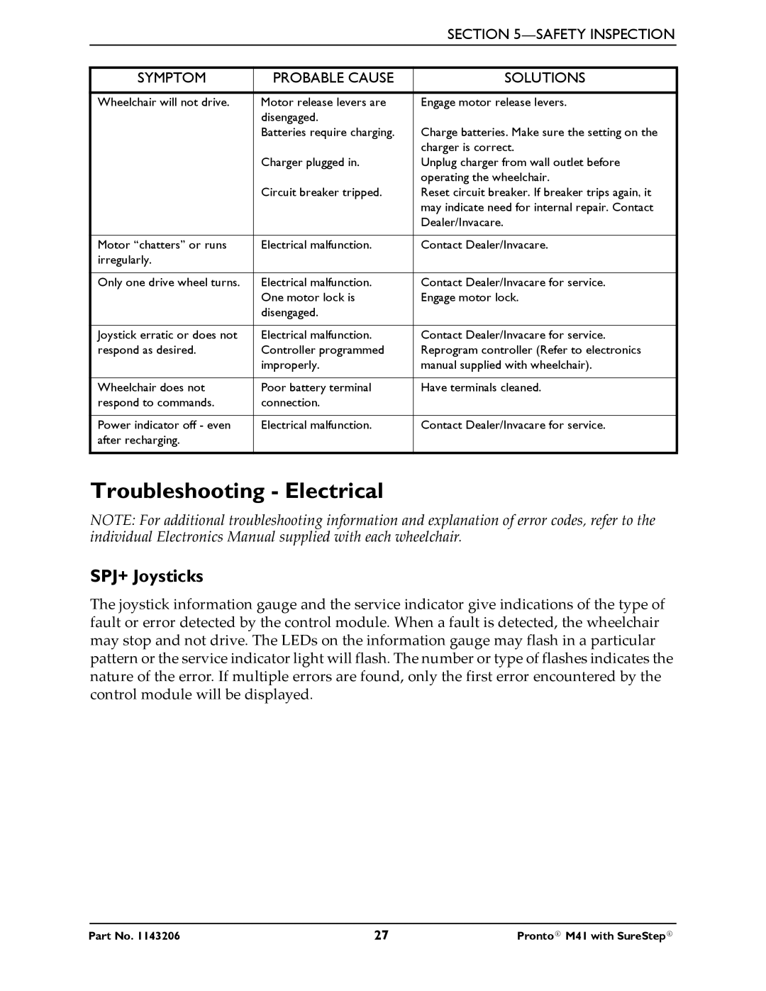 Invacare 1143206 manual Troubleshooting Electrical, SPJ+ Joysticks 