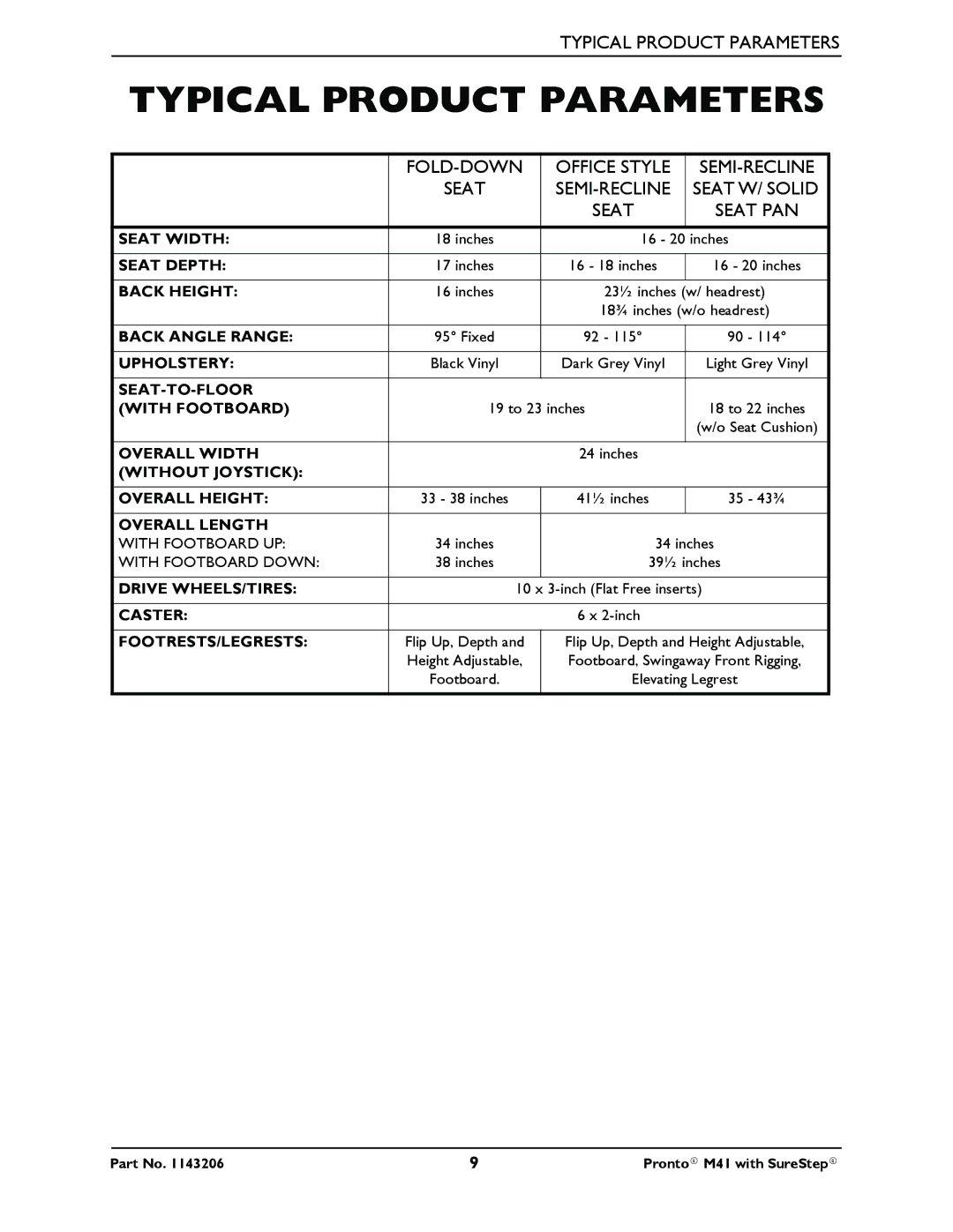 Invacare 1143206 manual Typical Product Parameters, Fold-Down 