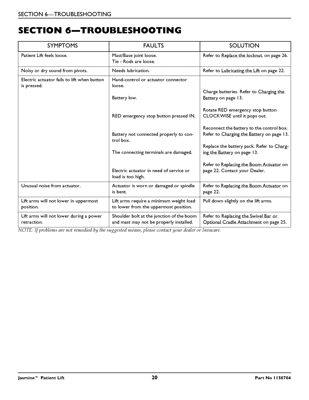 Invacare 1150704 manual Troubleshooting, Symptoms Faults Solution 