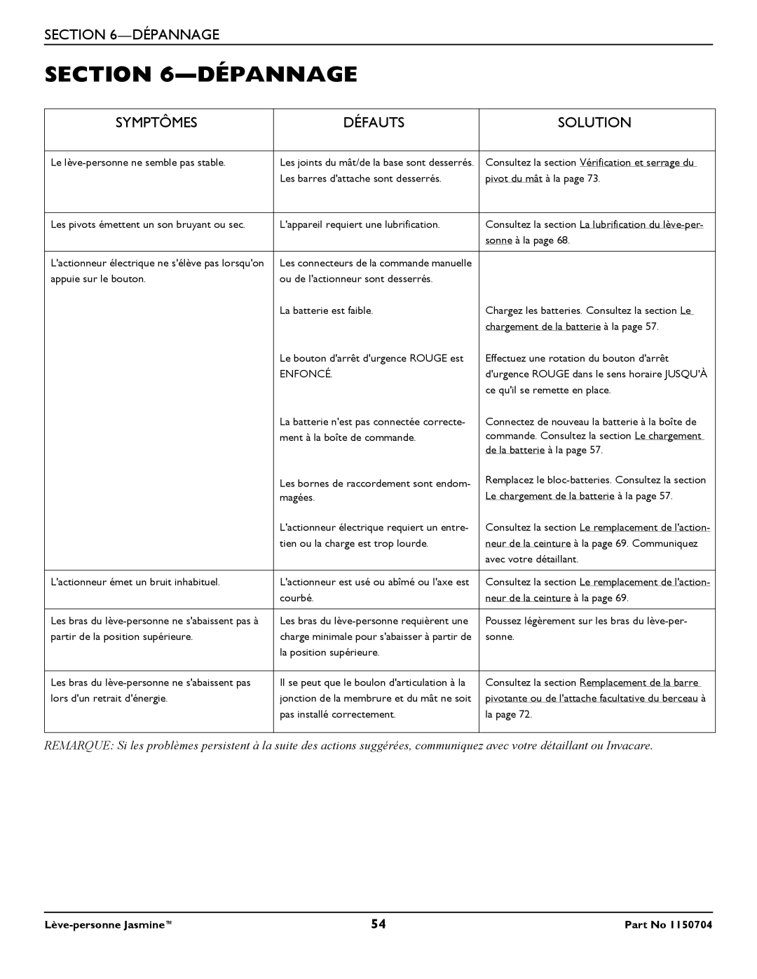 Invacare 1150704 manual Dépannage, Symptômes Défauts Solution 