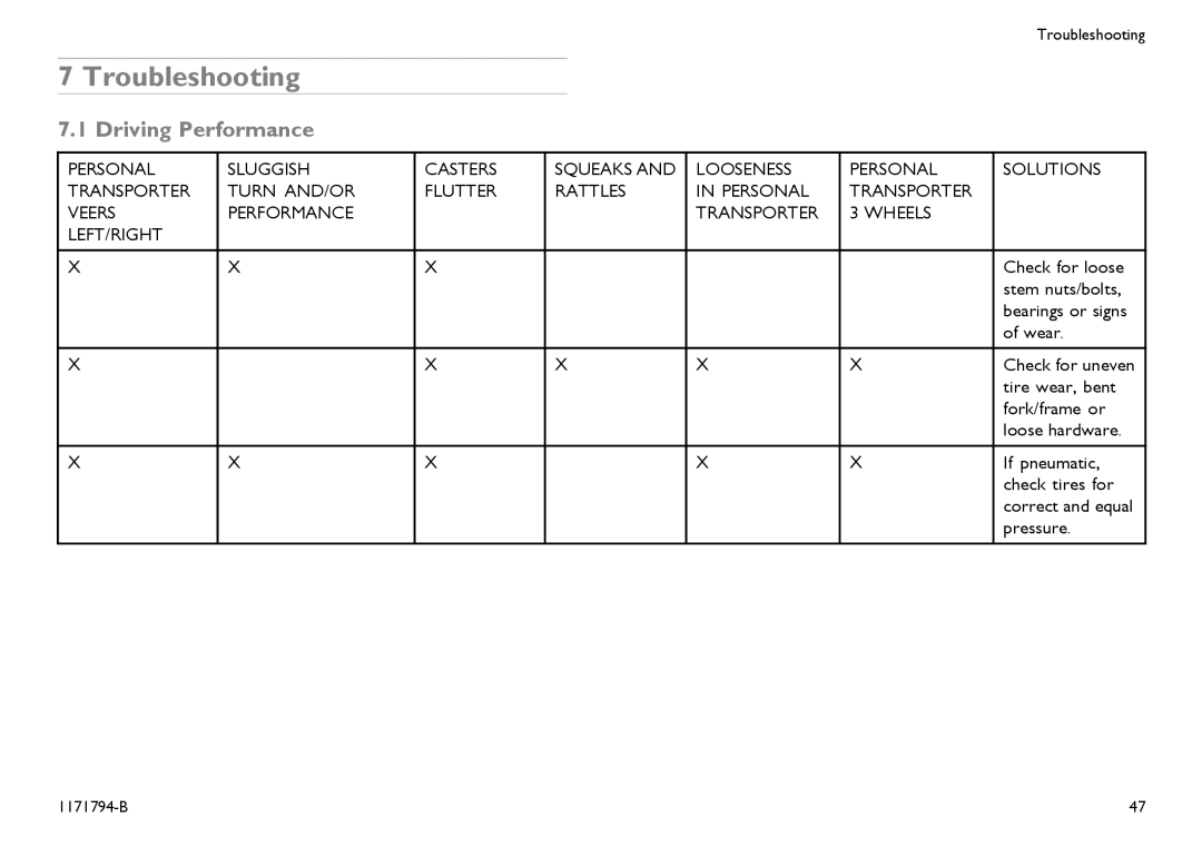 Invacare 1171794-B user manual Troubleshooting, Driving Performance 