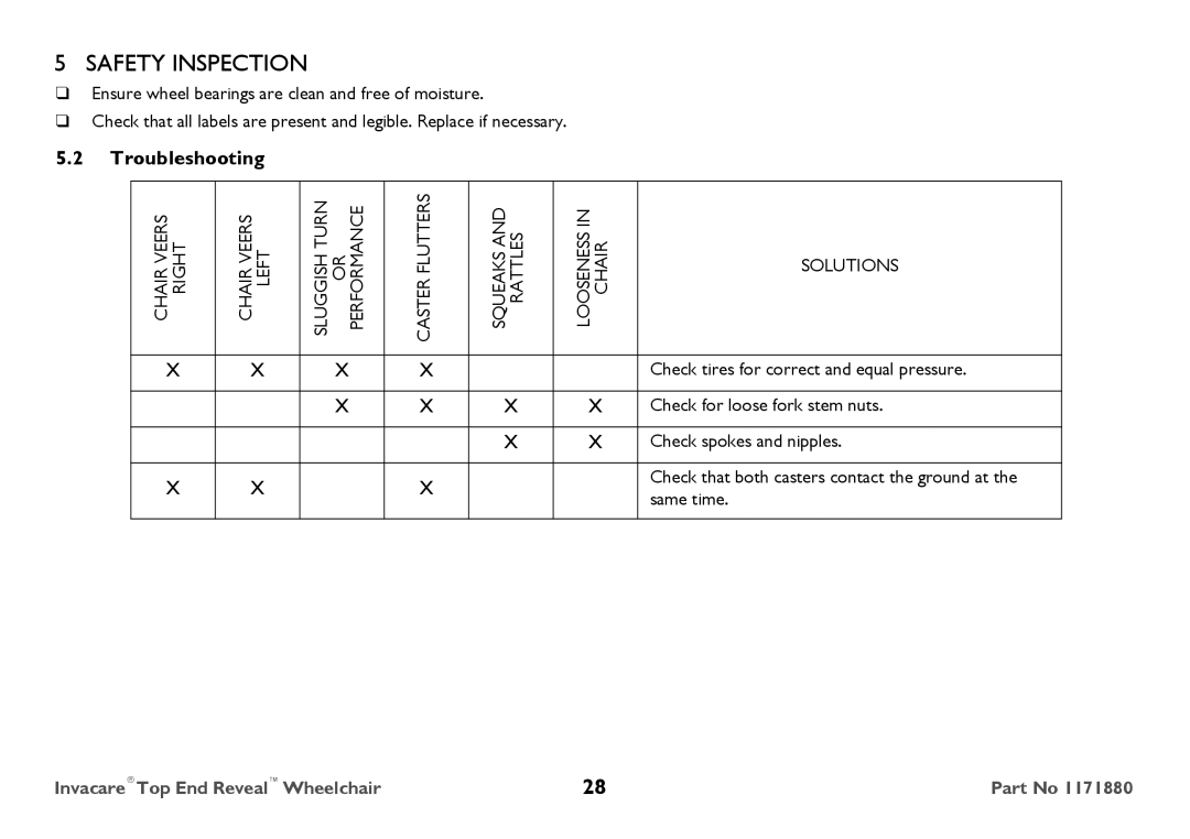 Invacare 1171880 user manual Troubleshooting, Solutions 