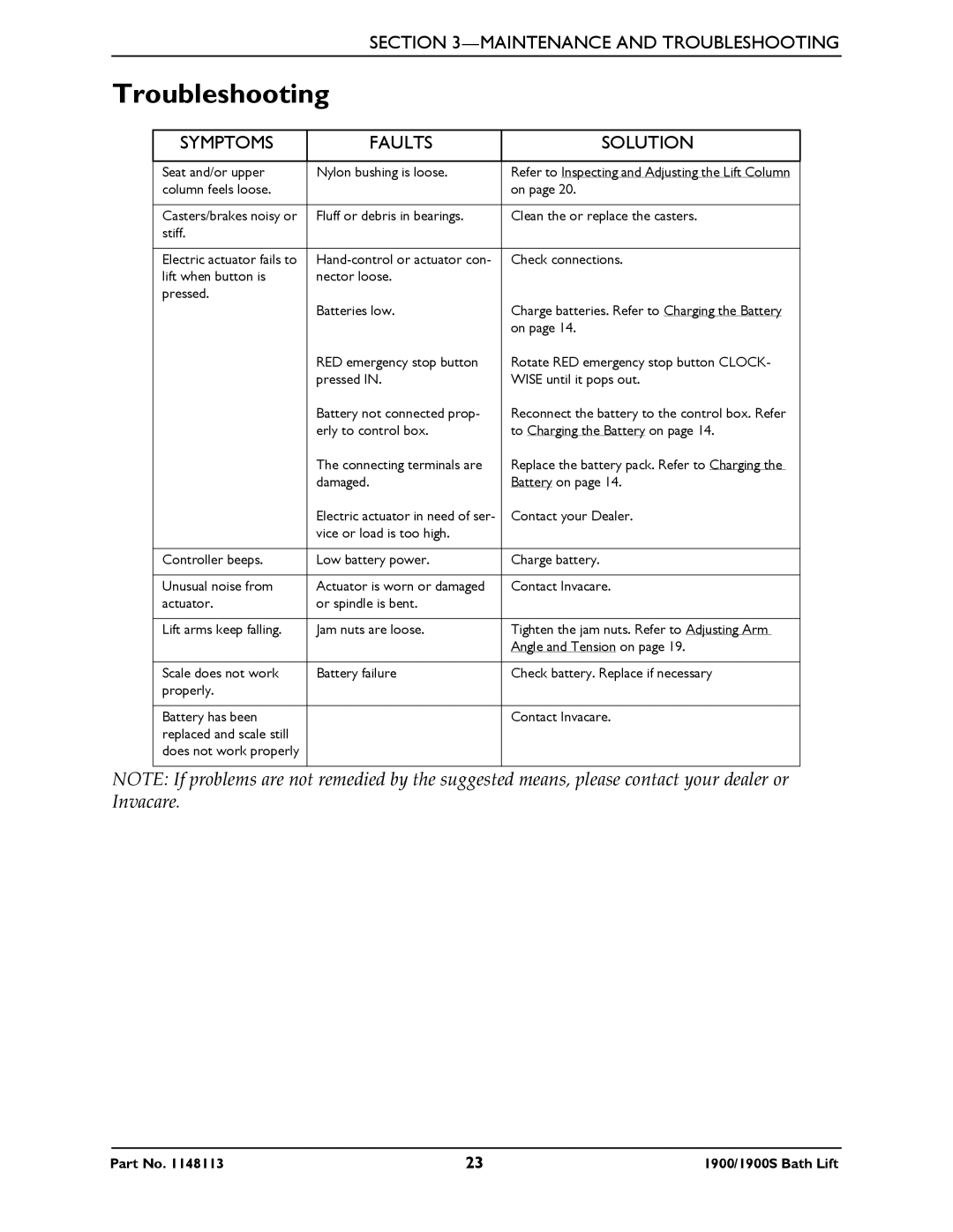 Invacare 1900S manual Troubleshooting, Symptoms Faults Solution 