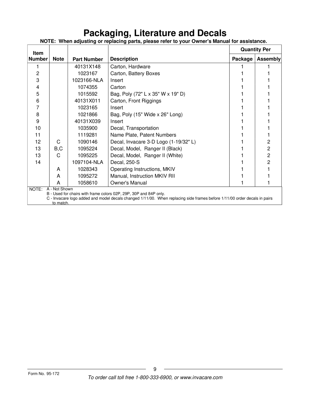 Invacare 250-S manual Quantity Per Number Part Number Description Package Assembly 