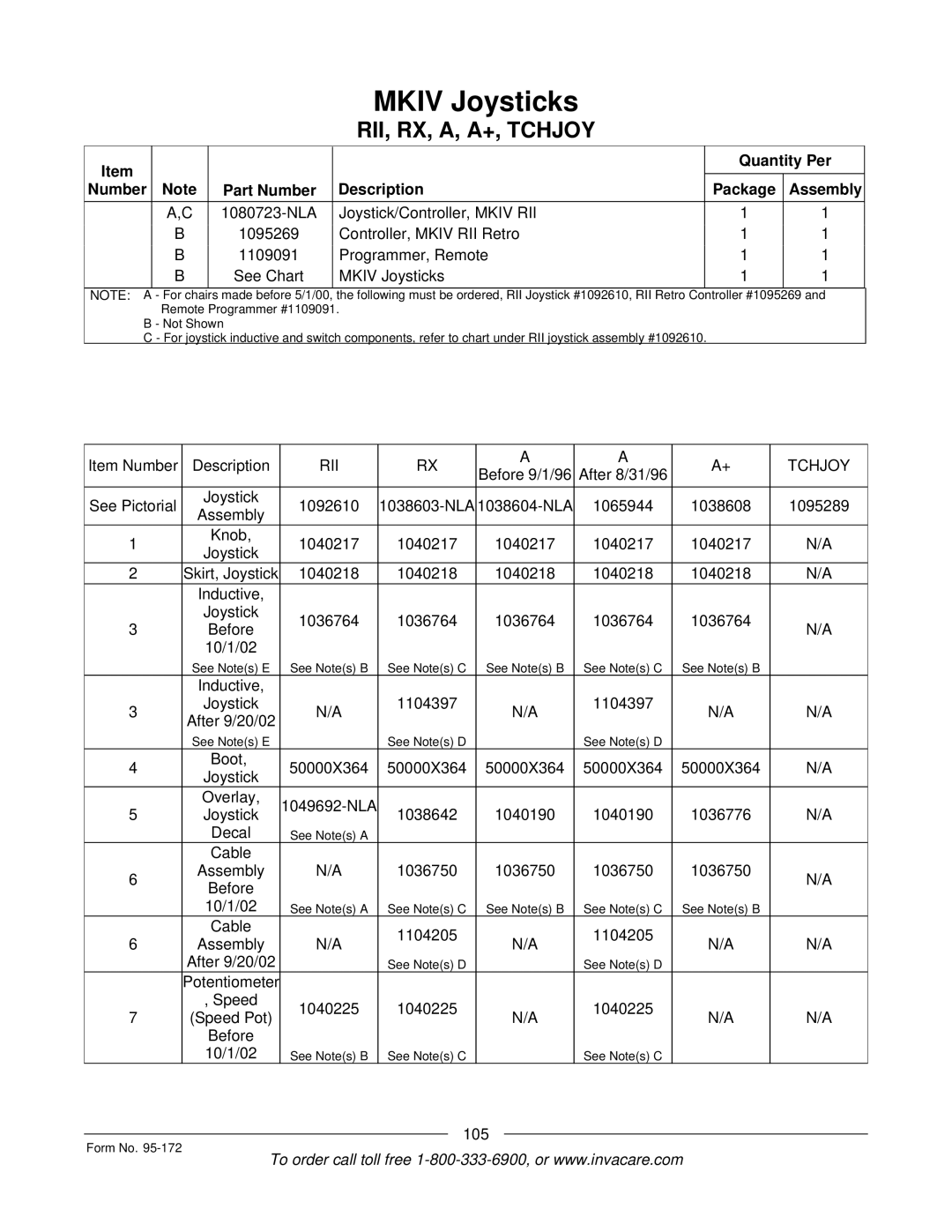 Invacare 250-S manual Item Number Description, Inductive 1104397 Joystick After 9/20/02, Cable 1036750 Assembly Before, 105 