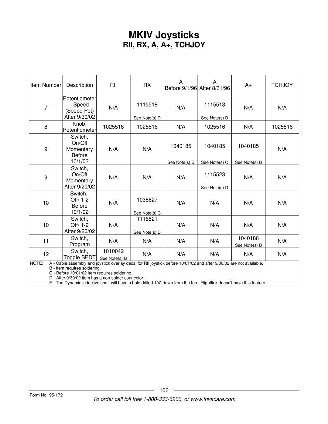 Invacare 250-S manual 10/1/02 Switch 1115523 On/Off Momentary, After 9/20/02 Switch 1038627 Off Before, 106 