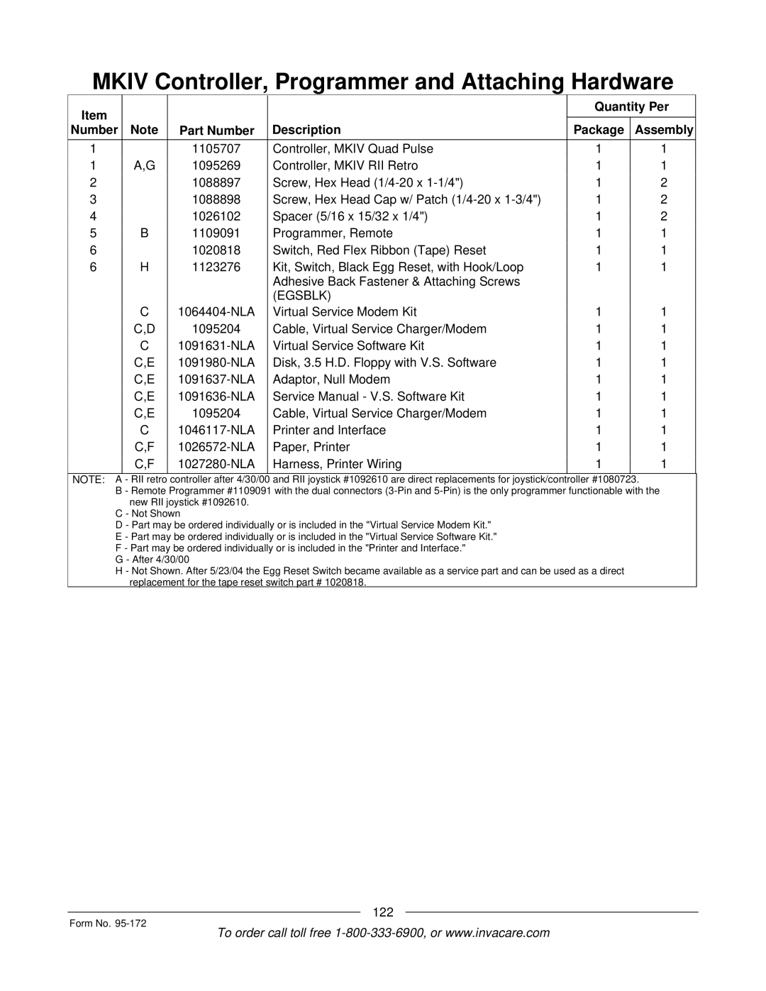 Invacare 250-S manual Egsblk, 122 