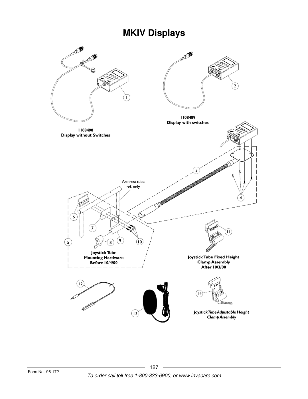 Invacare 250-S manual Mkiv Displays, 127 