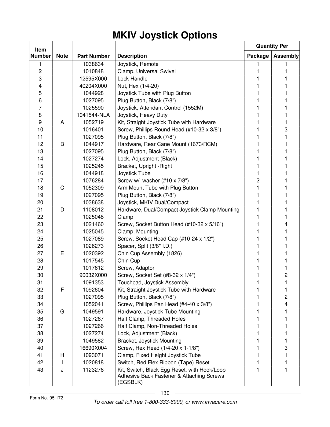 Invacare 250-S manual 130 