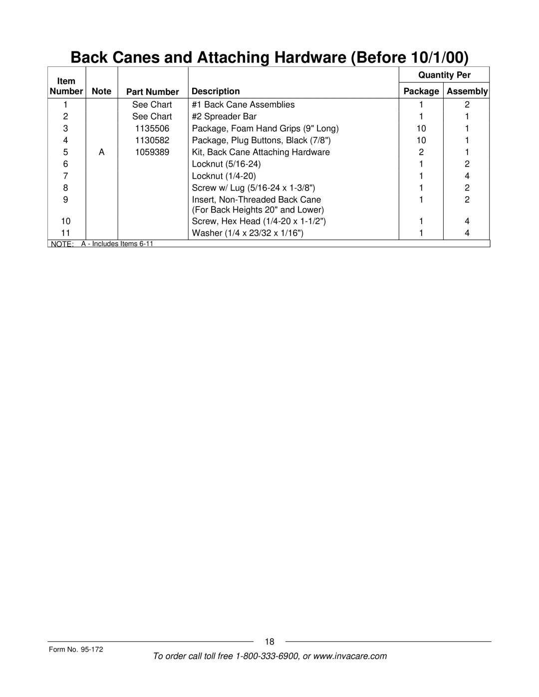 Invacare 250-S manual Items Form No 