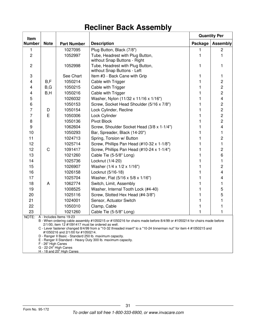 Invacare 250-S manual Includes 