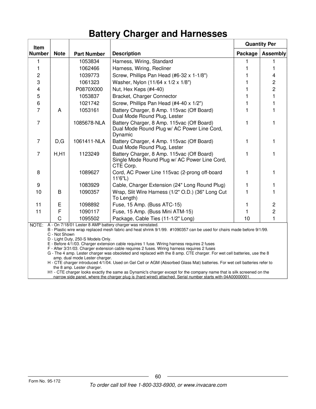 Invacare 250-S manual Quantity Per Number Part Number Description Package Assembly 