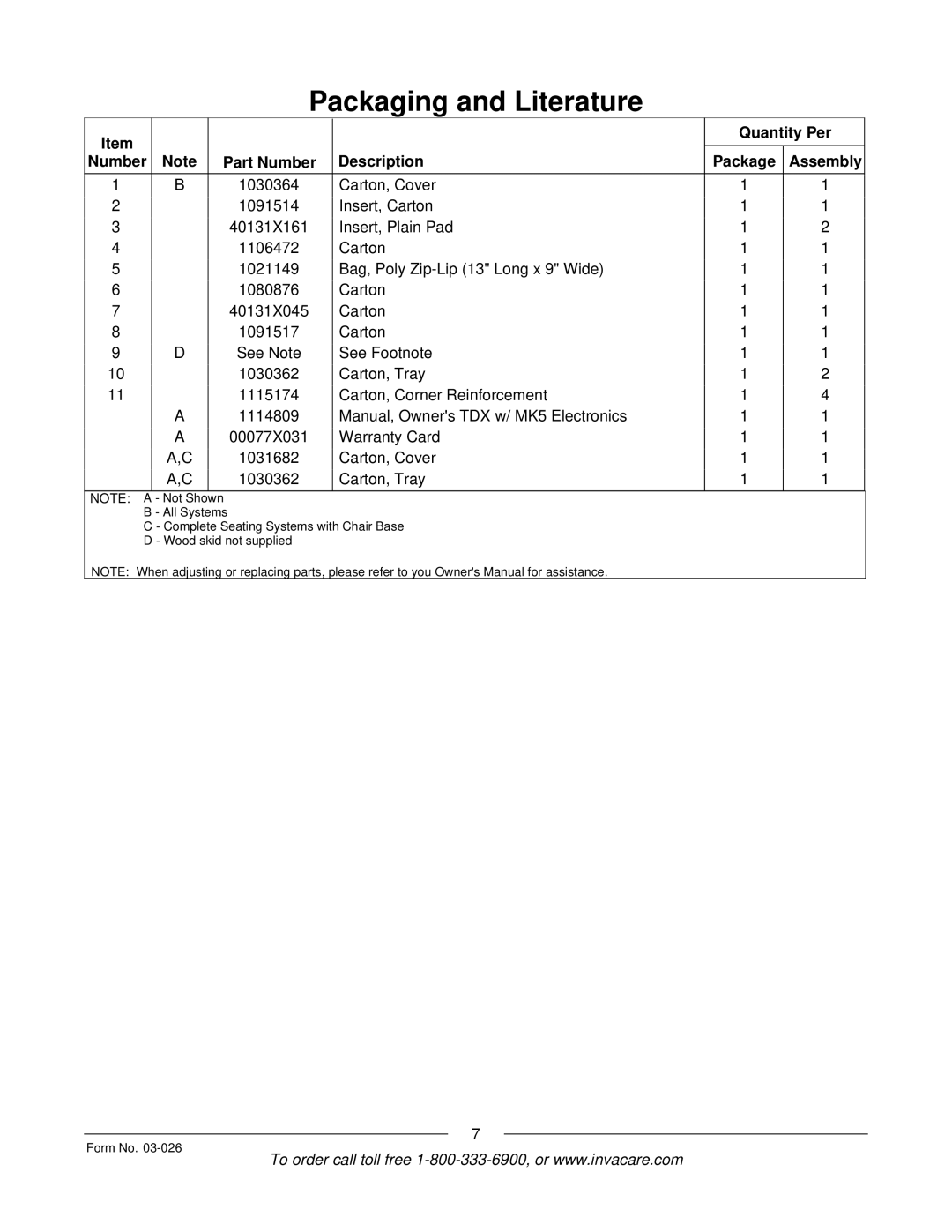 Invacare 2GR, 2GTR manual Quantity Per Number Part Number Description Package Assembly 