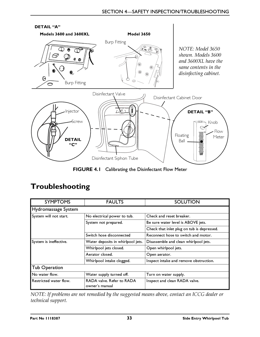 Invacare 3650, 3600XL manual Troubleshooting, Symptoms Faults Solution 