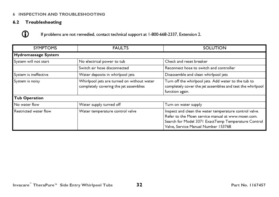 Invacare 3602GXL user manual Troubleshooting, Symptoms Faults Solution 