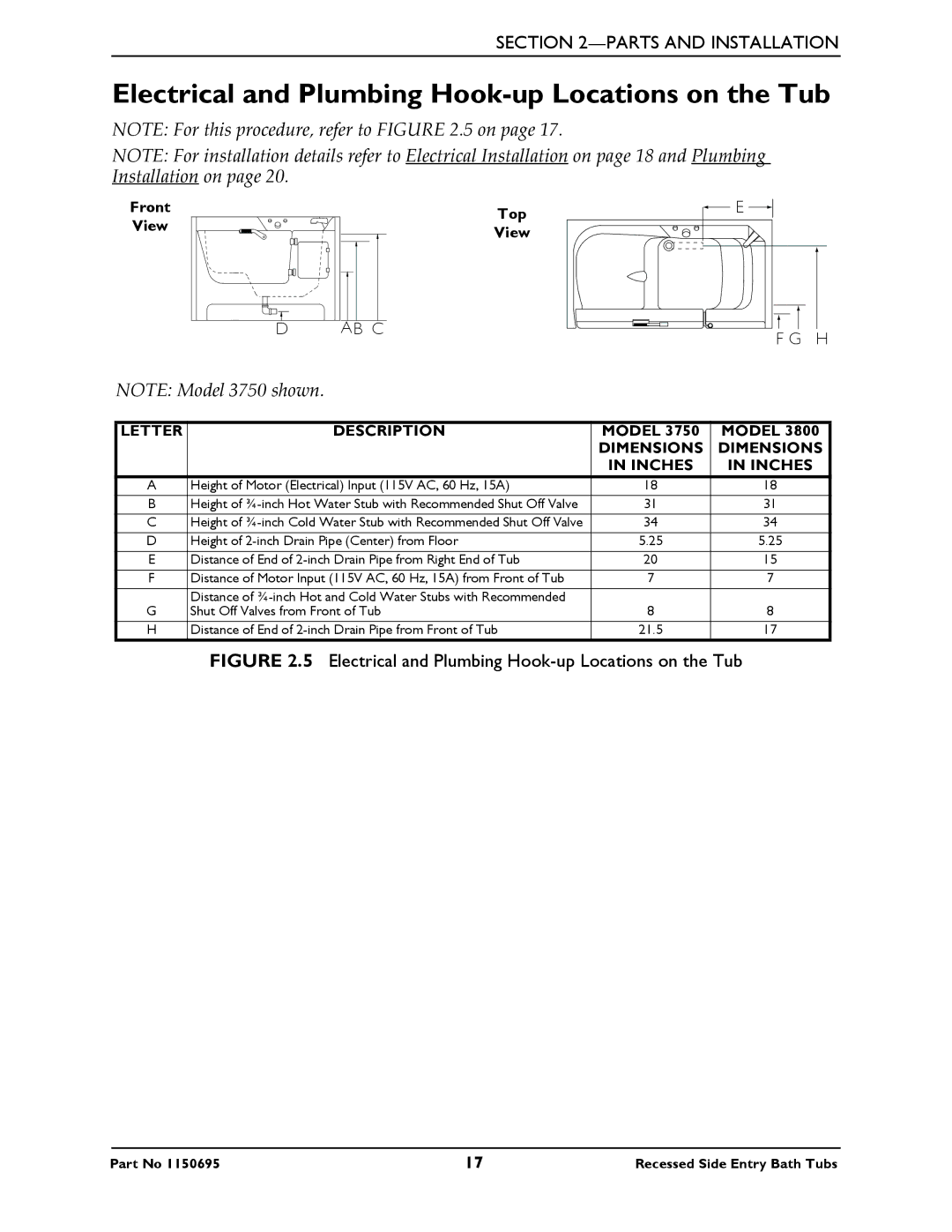 Invacare 3750, 3800 manual Electrical and Plumbing Hook-up Locations on the Tub, Ab C 