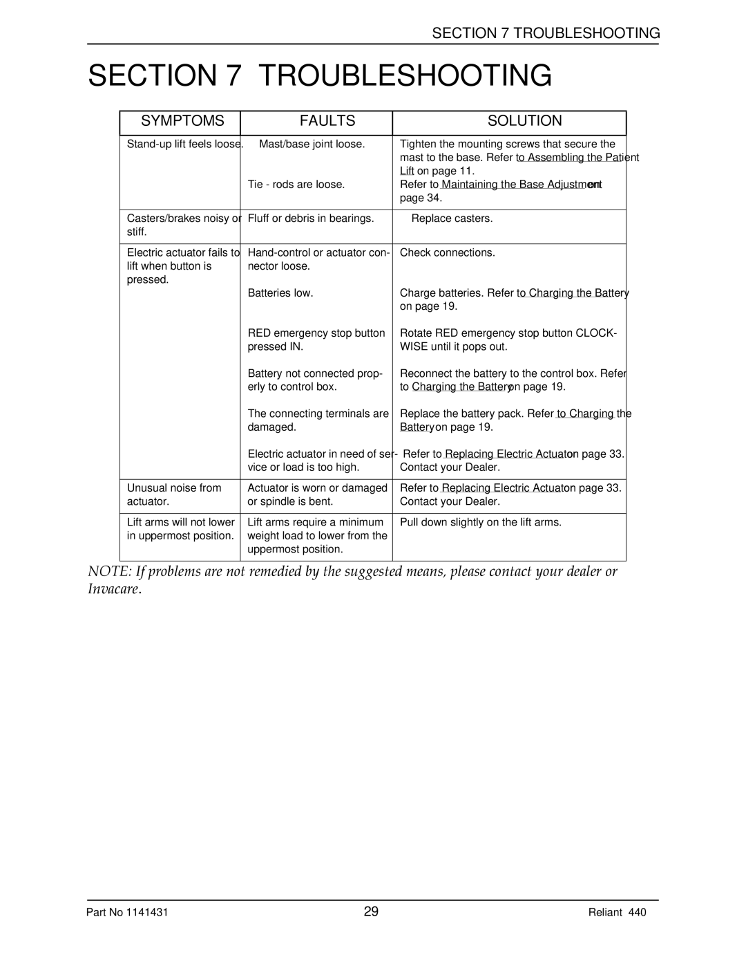 Invacare 440 manual Troubleshooting, Symptoms Faults Solution 