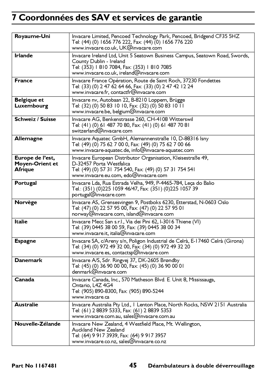 Invacare 6291 user manual Coordonnées des SAV et services de garantie 