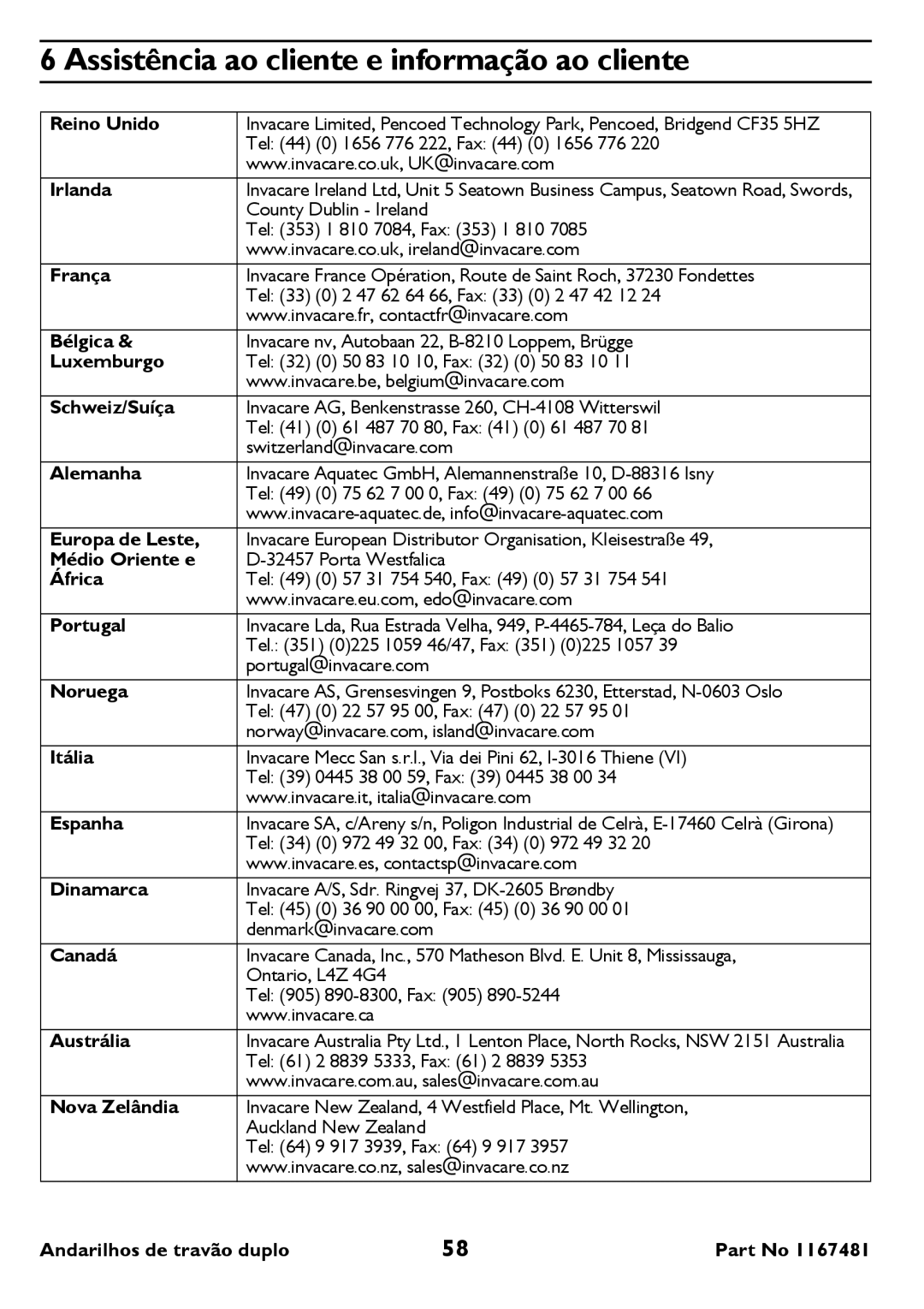 Invacare 6291 user manual Assistência ao cliente e informação ao cliente 