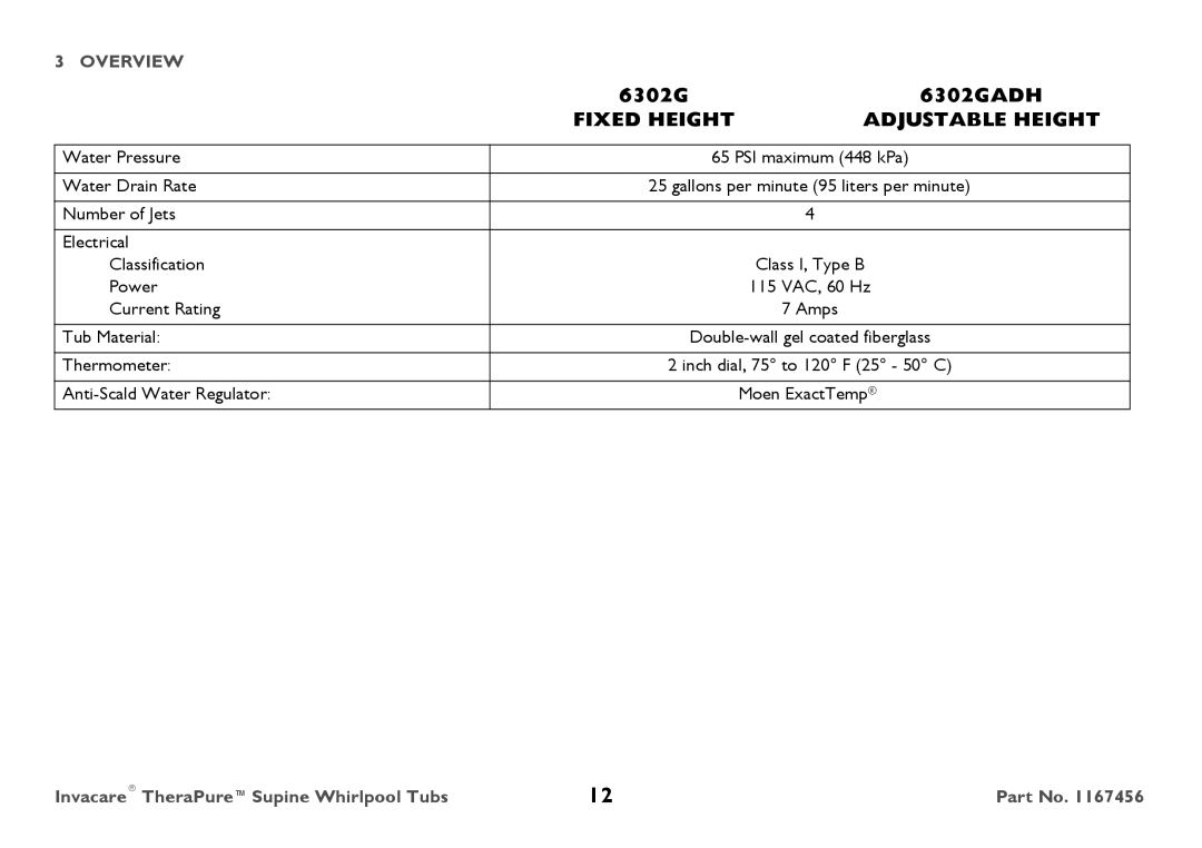 Invacare user manual 6302G 6302GADH 