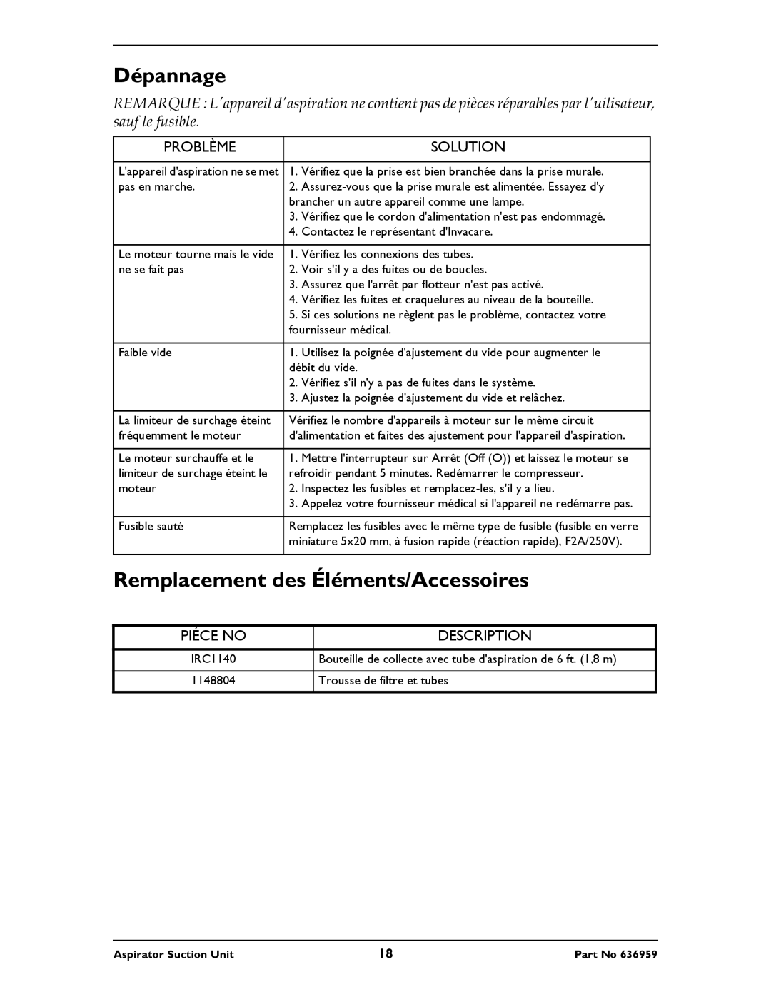 Invacare 636959 instruction sheet Dépannage, Remplacement des Éléments/Accessoires 