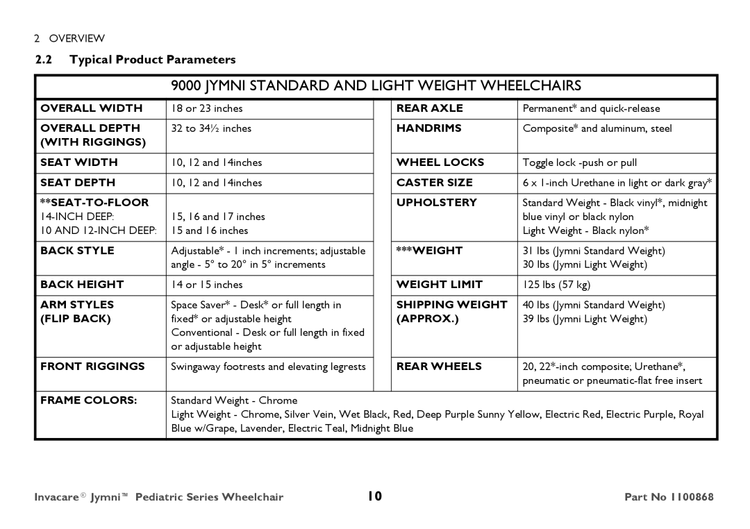 Invacare 9000 STANDARD WEIGHT user manual Typical Product Parameters 