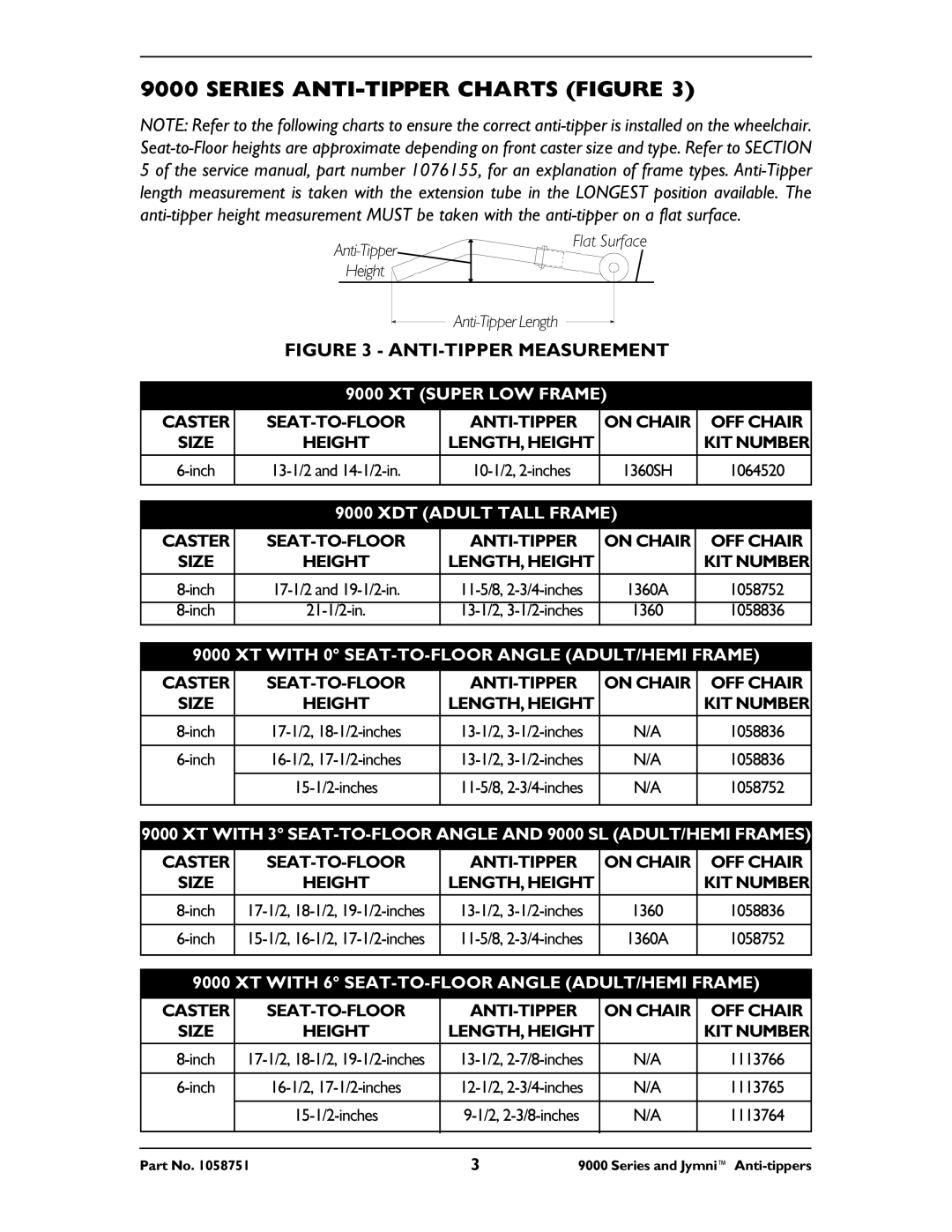 Invacare 9000 instruction sheet Series ANTI-TIPPER Charts Figure 