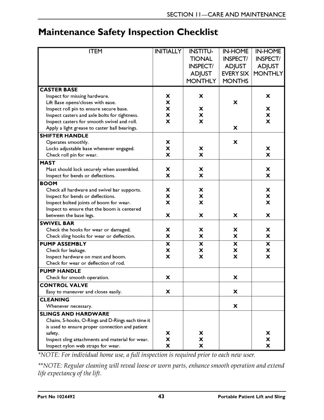 Invacare 9805P manual Maintenance Safety Inspection Checklist, Months 