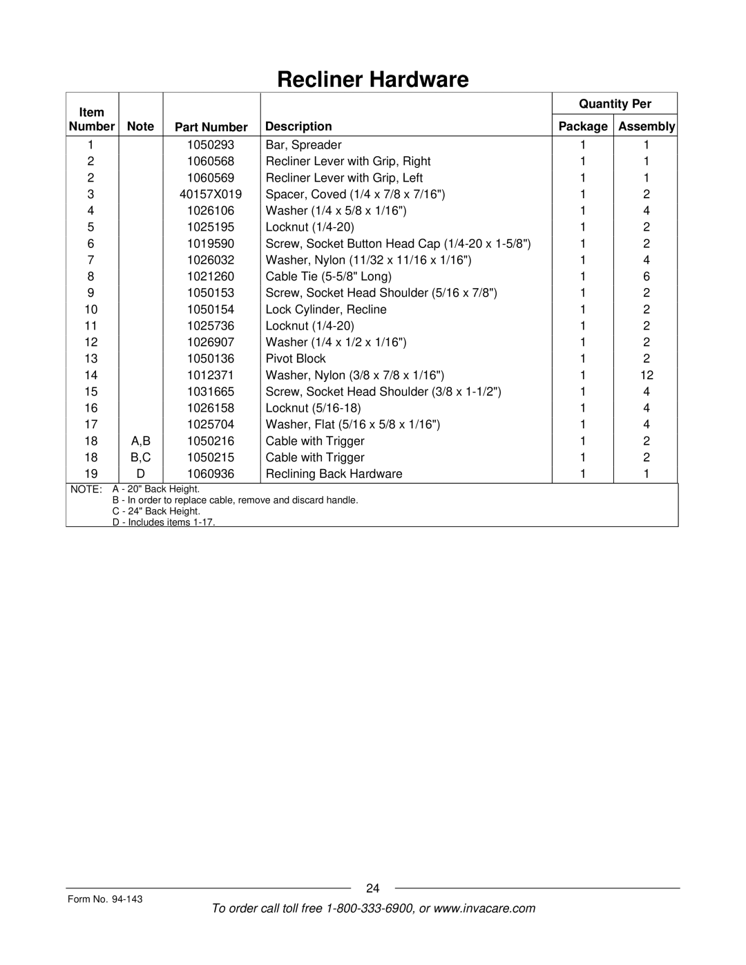 Invacare A-TTM manual Back 