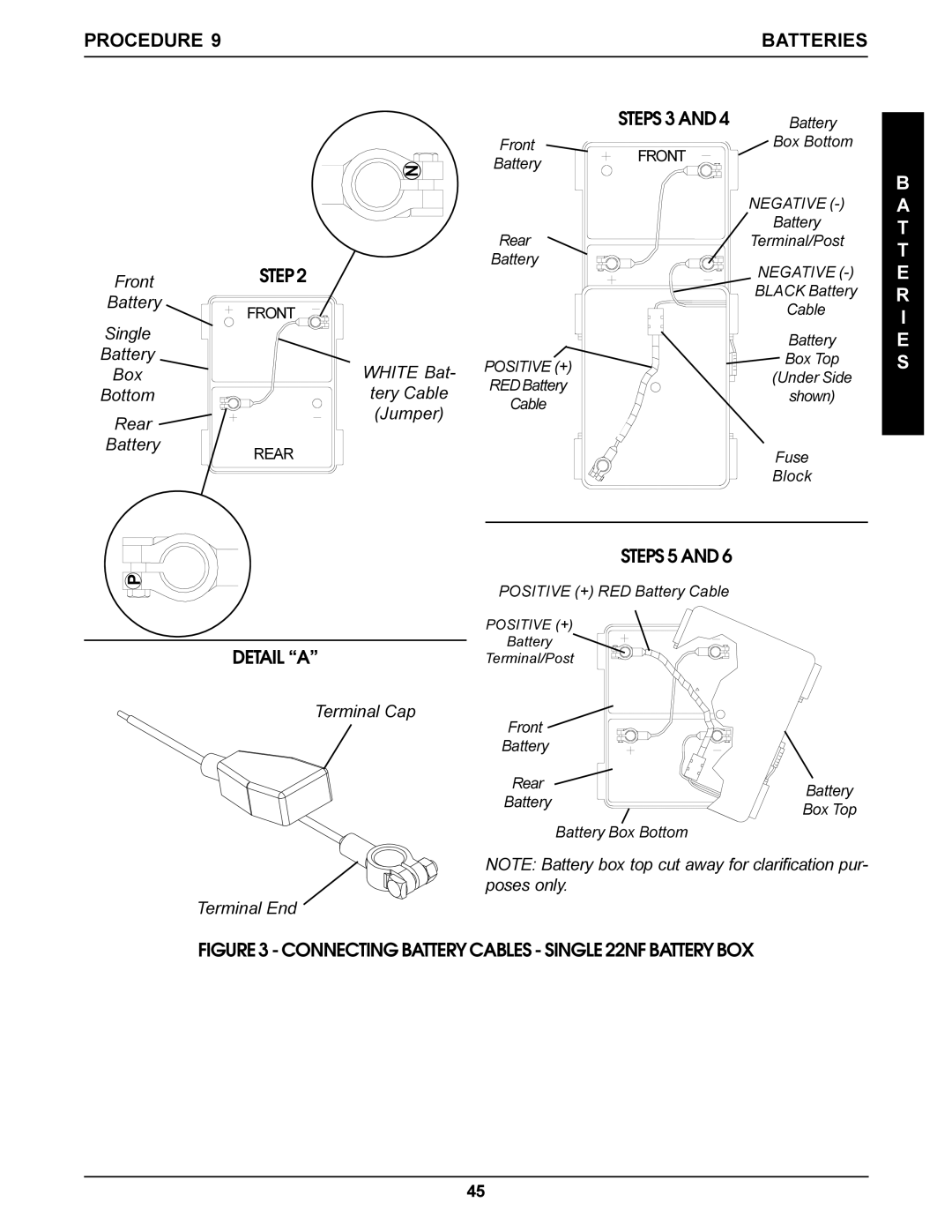 Invacare Arrow, Torque SP Front, Single Battery, Box, Bottom Tery Cable Rear Jumper Battery, Terminal Cap, Terminal End 